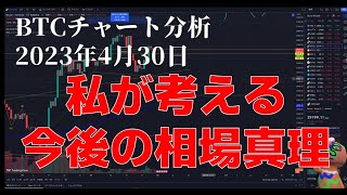 2023年4月30日ビットコイン相場分析