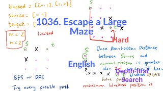LeetCode 1036. Escape a Large Maze Explanation and Solution
