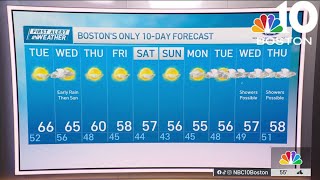 Weather forecast: Highs in the mid-60s