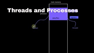 Threads and Processes