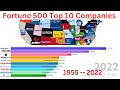 Fortune 500 Top 10 Companies by Revenue  1955-2022