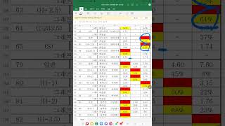 프로토 155회차 경기예상 / 전경기