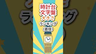 絶対知らない！世界1大きい時計ランキングTOP10！