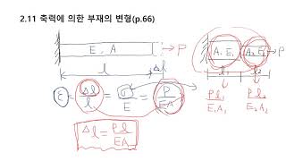 재료역학 4-2강