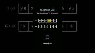 LeetCode Pattern #13 Monotonic Stack #leetcode