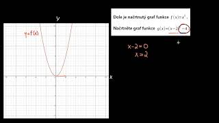 Jak načrtnout posunutý graf funkce | Funkce | Matematika | Khan Academy