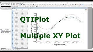 QTIPlot Quick Tutorial: Multiple XY Data from Single Table in Single Plot (Video 5)