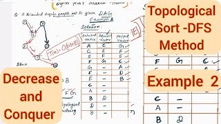 Lec24: Topological Sort- DFS Method