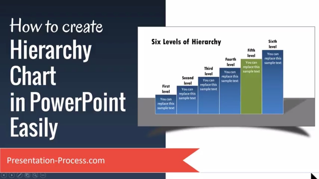 How To Create Hierarchy Chart In PowerPoint Easily - YouTube