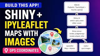 Build an Interactive Python Map App with Shiny + ipyleaflet | Add Photos with GPS Coordinates