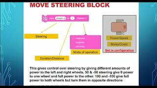 EV3 Classroom Lesson 1 Move
