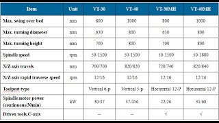 DMTG CNC VERTICAL LATHE VT30
