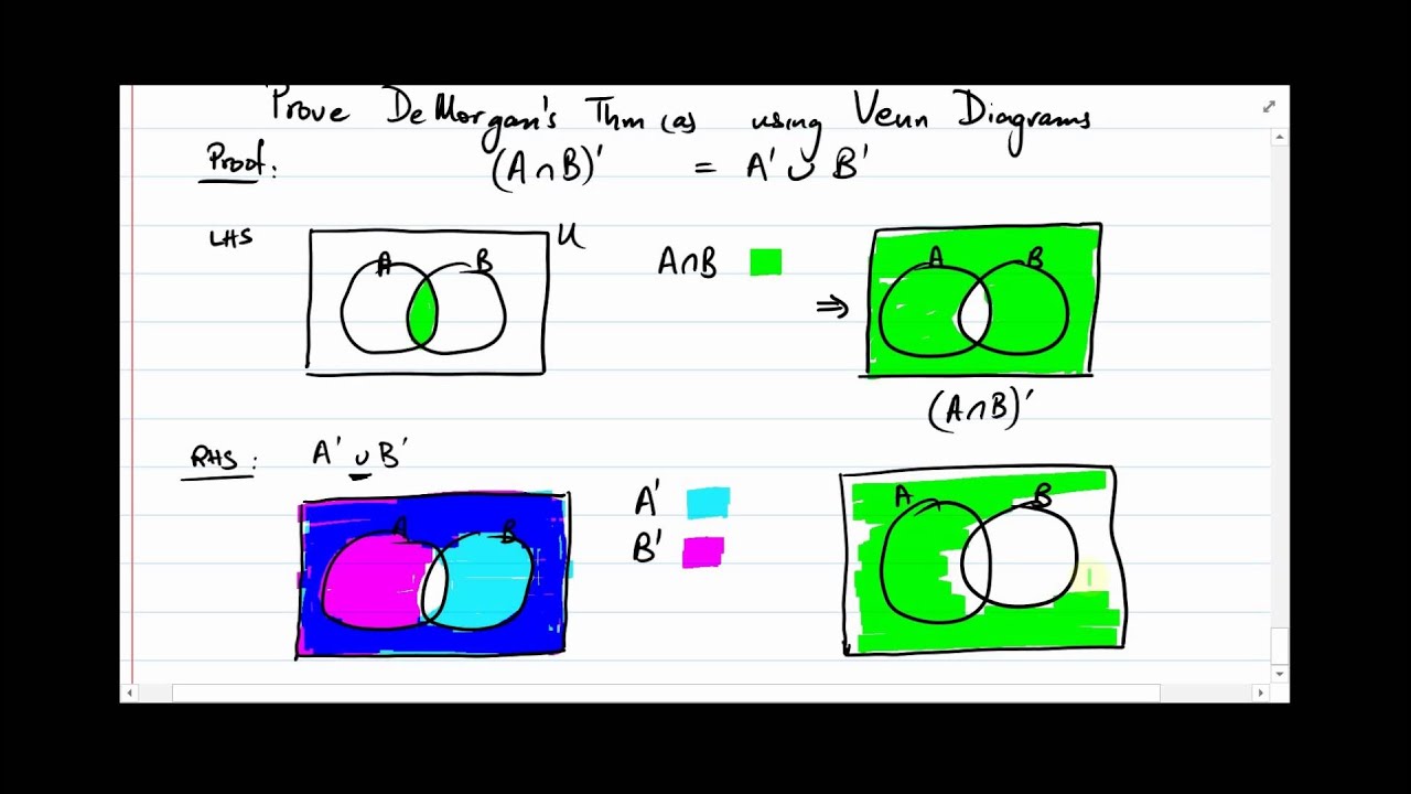 Topic 1B: Set Theory And Applications - YouTube