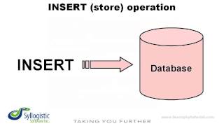 LearnPHP Tutorial Level 2, Chapter 2. PHP and databases