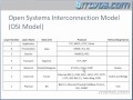 CCNA Training CBT - OSI Model Part 3