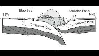 9a Doubly-vergent wedges and forelands