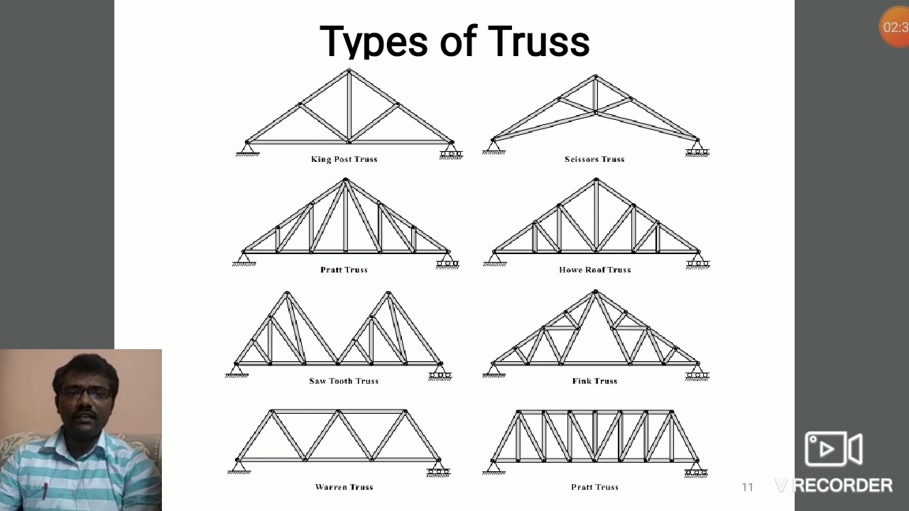 Truss Analysis Using Method Of Joints - YouTube