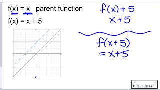 Translating the Linear Parent Function