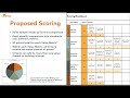 06 comparison metrics scoring