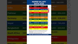 Nurse Salary 2025 Data