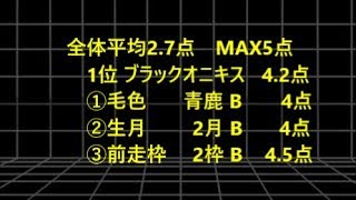 2018年愛知杯のオカルト傾向