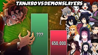 TANJIRO vs All Demon Slayers 🔥 Power Levels (Demon Slayer)