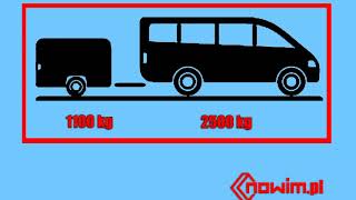 Nowim porady - Dopuszczalna masa całkowita (DMC) w teorii i praktyce - przyczepa i samochód