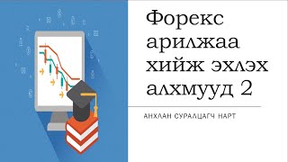 Форекс арилжаа хийж эхлэх алхмууд 2/2 (Техник дүн шинжилгээ) #Forex #Trade #Trader