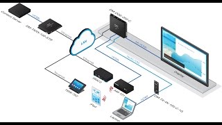 Using the DigitalMedia™ DM DGE 200 C for Multi Format Video Processing