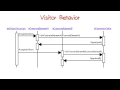 Visitor Behavior