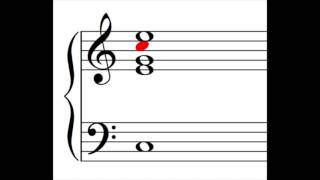 Part Writing: Open and Close Position Chords