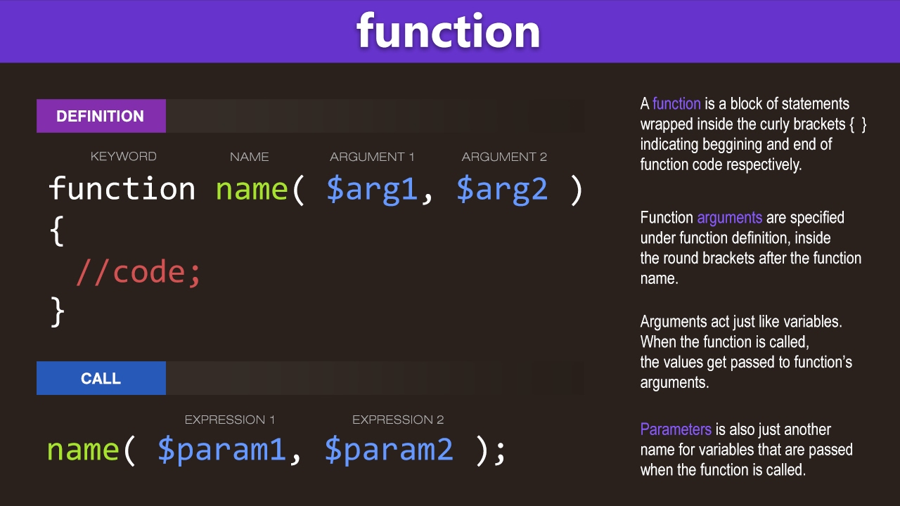 Function name javascript. Функции php. Php программирование. Функция for php. Php код.