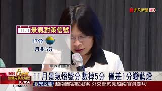 【非凡新聞】11月景氣亮黃藍燈 接近低迷\