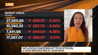 Manulife IM Sees Continued Rotation Out of Growth Into Value