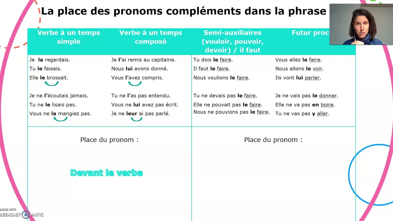 La Place Des Pronoms Compléments - YouTube