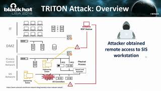 How TRITON Disrupted Safety Systems \u0026 Changed the Threat Landscape of Industrial Control Systems