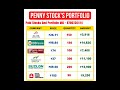 best penny stocks portfolio 📈 best stocks for long term investment stockmarket