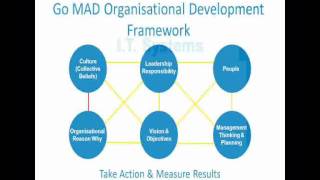 The Art of Making a Difference part 2