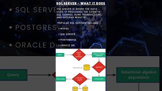 2] Client Server Architecture in SQL