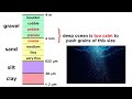 characteristics of sedimentary rocks size provenance and composition