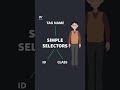 CSS Simple Selectors Part 1 - #w3schools #css #webdevelopment