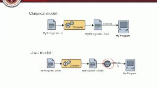 361 CS101 Lecture 1.1 Introduction to Java