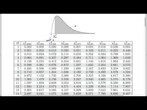 Chi-square tests for count data: Finding the p-value Chi-square tests for count data: Finding the p-value