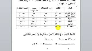 كورس المحاسبة المالية المحاضرة 44 @ استهلاك الاصول###