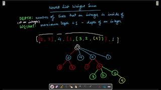 Nested List Weight Sum II Leetcode Problem 364 Solution Linear Time || JavaScript code