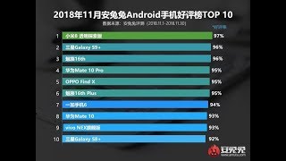 Meizu 16th и Samsung Galaxy S9+ возглавили рейтинг удовлетворенности