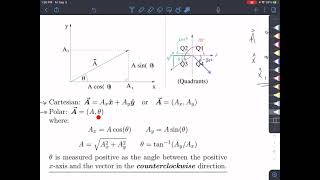9-1 Intro to Vectors Part I (Addition, Subtraction, Polar)