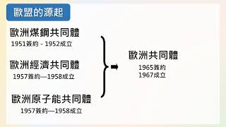 高二地理｜7-4-1｜歐洲結盟(1)—動機與發展歷程