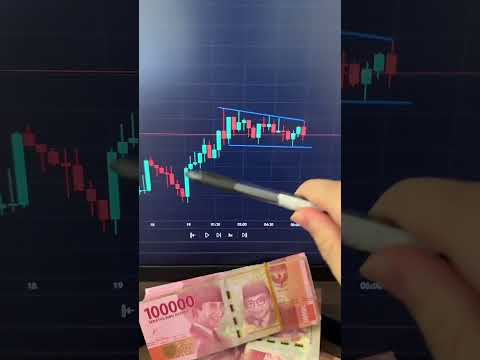 Tutorial Trading Untuk Pemula Dalam 10 Detik Kenwilboy Cryptotymes
