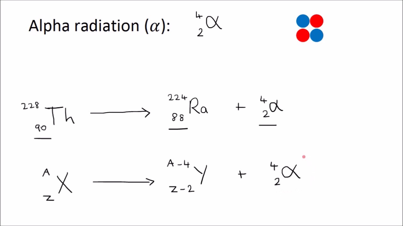 Beta Radiation Equation